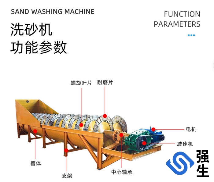 螺旋洗砂機(jī)、雙螺旋洗砂機(jī)、移動(dòng)螺旋洗砂機(jī)等，年產(chǎn)量超300臺(tái)，產(chǎn)品適用于砂石場、礦山、混凝土攪拌站等行業(yè)中對物料的洗選廠家直銷支持定制產(chǎn)品種類齊全專車送貨免費(fèi)提供產(chǎn)品安裝、調(diào)試服務(wù)