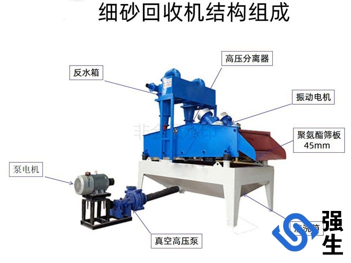 細砂回收機構成